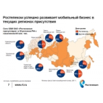 Честные отзывы о Ростелеком 3G