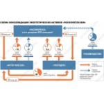 Честные отзывы о «Роснефтегаз»