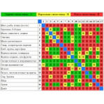 Честные отзывы о Раздельное питание
