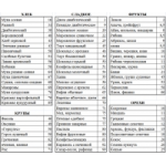 Честные отзывы о Кремлевская диета