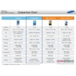 Честные отзывы о Samsung Galaxy Grand Neo