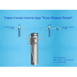 Честные отзывы о Станции очистки воды «Астра-Феррум»