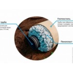 Честные отзывы о Дренажная система SoftRock без щебня